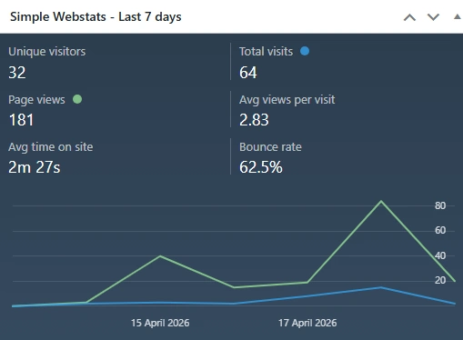 Les statistiques de visite et leurs mystères