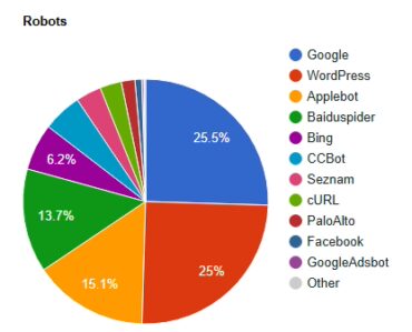 Les robots et murenes.fr